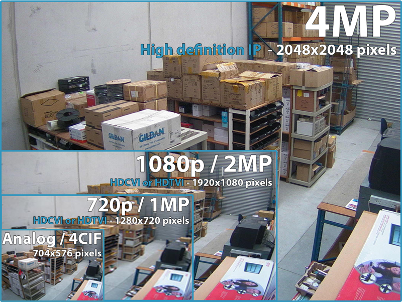 Resolution comparison to 4MP large